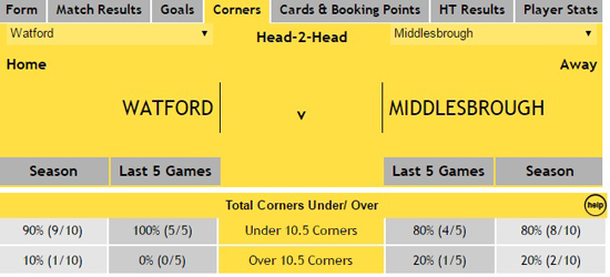 Across the Leagues - Head-2-Head