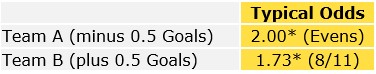 Asian Handicap