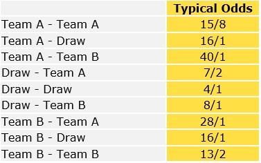 Half Time/ Full Time