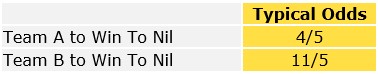 To Win to Nil