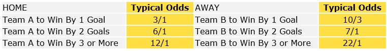 Winning Margin