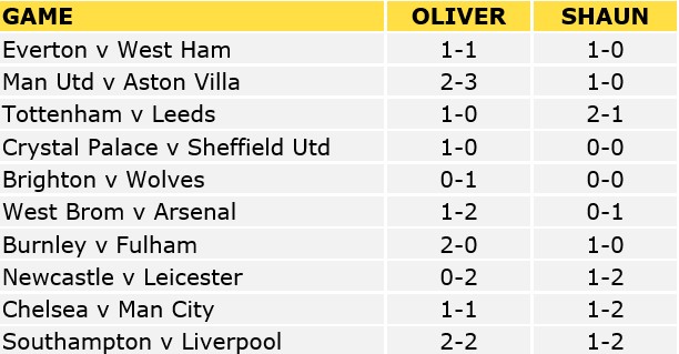 Premier League Predictions