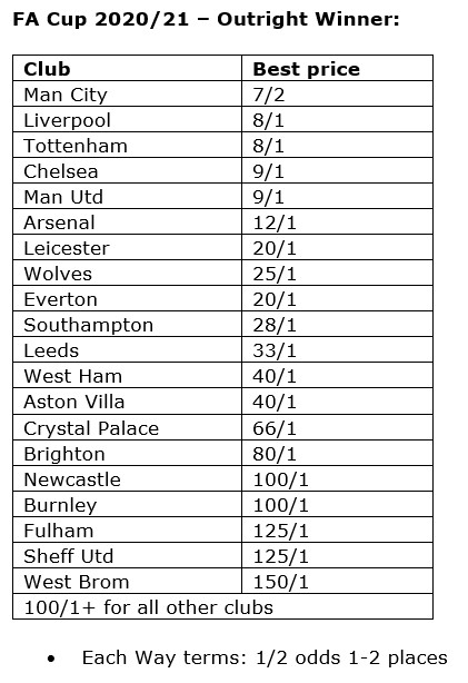 FA Cup 2020/21 Outright Winner