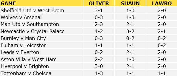 Premier League Predictions