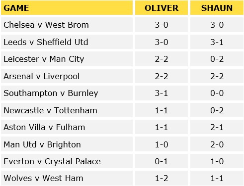 Premier League Predictions