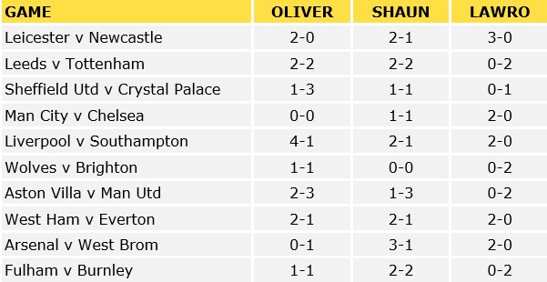 Premier League Predictions