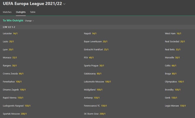 UEFA Europa League 2021/22 Outright Winner