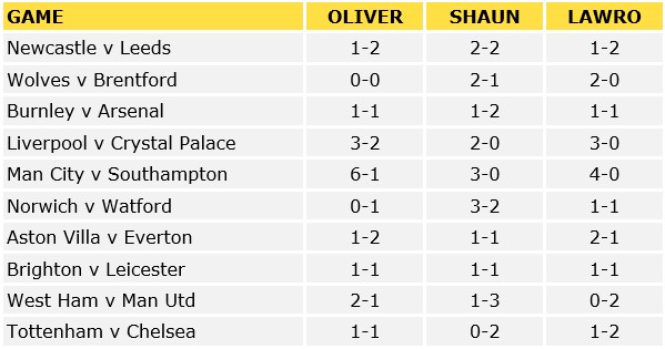 Premier League Predictions
