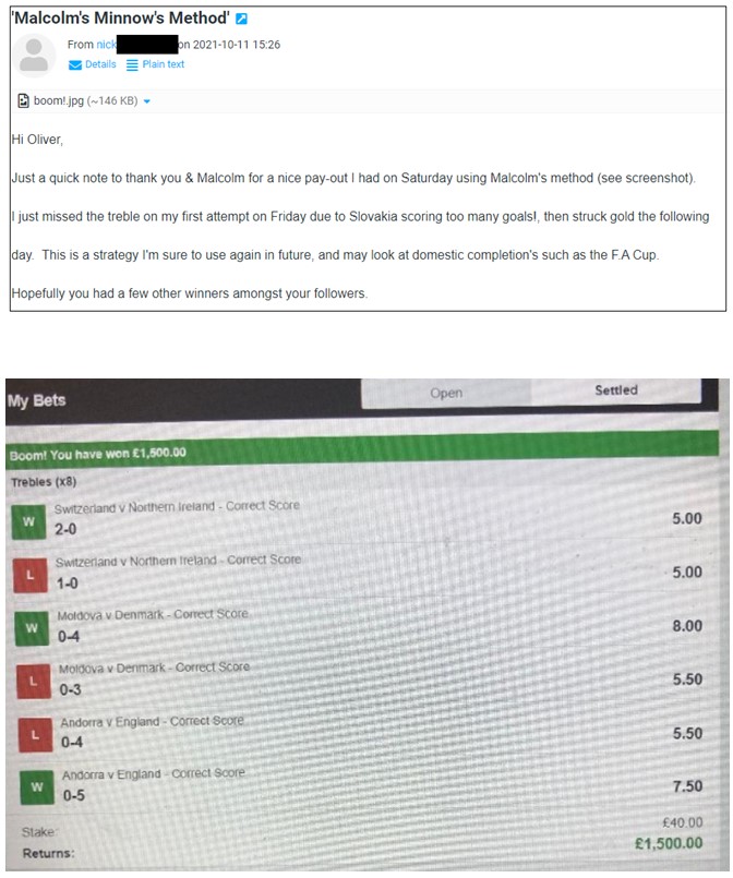 Malcom's Minnow's Method Email
