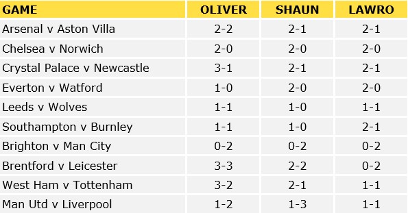 Premier League Predictions