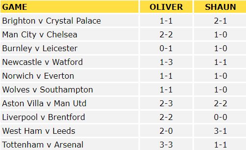Premier League Predictions