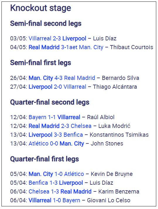 CL Knockout Stages Results - Man of the Match