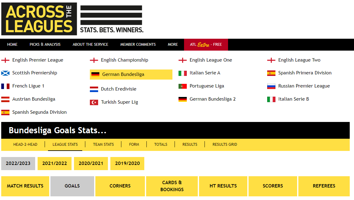 Across the Leagues Website