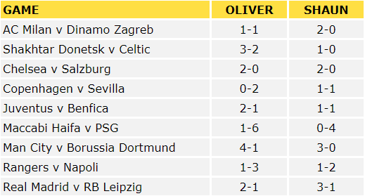 Champions League Predictions