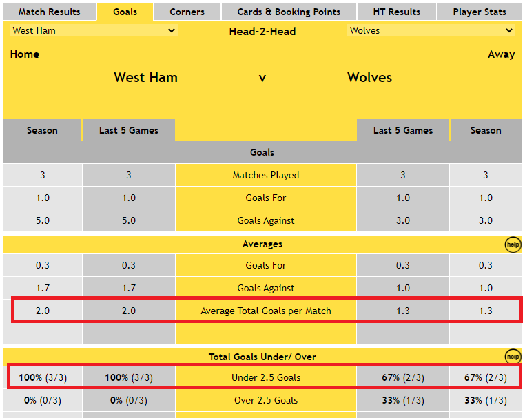 Head-2-Head - West Ham v Wolves
