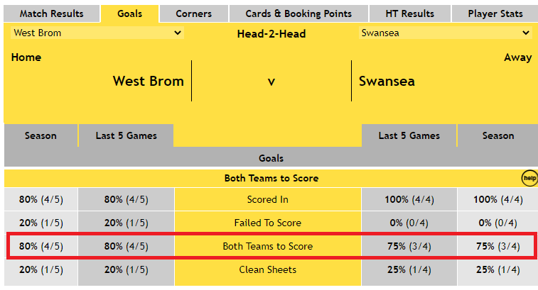 Head-2-Head - West Brom v Swansea