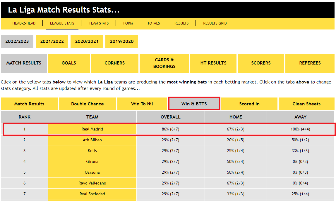 La Liga Match Results Stats...