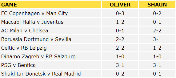 Champions League Predictions