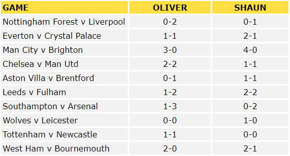 Premier League Predictions