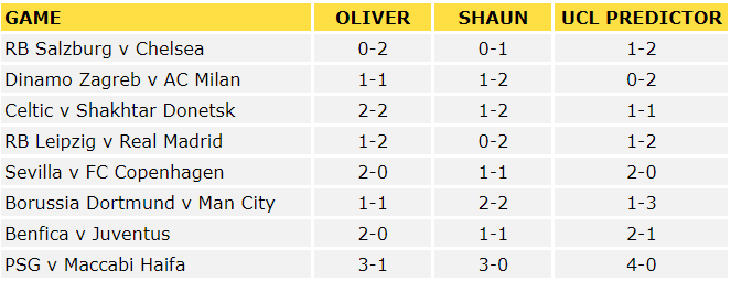 Champions League Predictions
