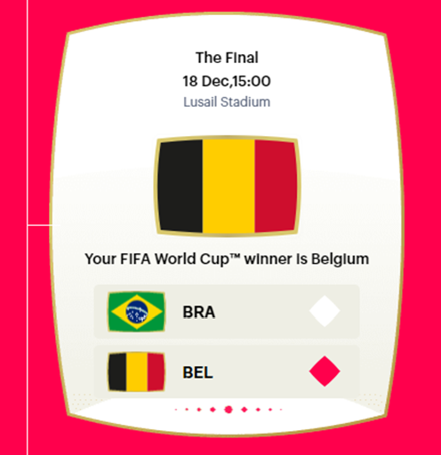 World Cup 2022 Final Predictions