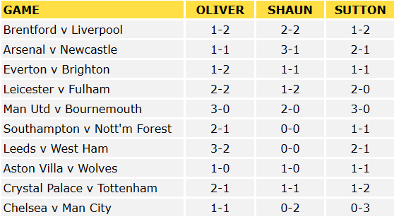 Premier League Predictor