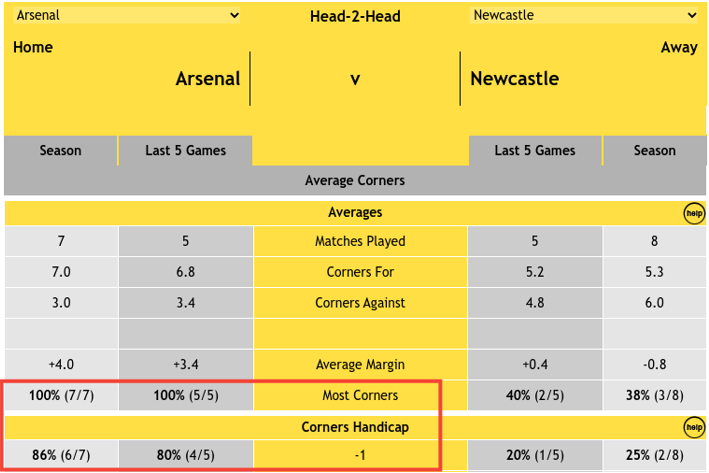 Arsenal v Newcastle - Head-2-Head Home v Away - Corners stats: