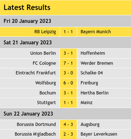 Bundesliga Latest Results
