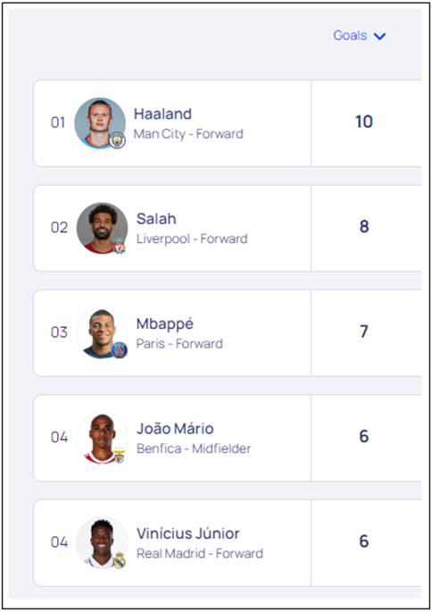Champions League Top Scorers 2022/23