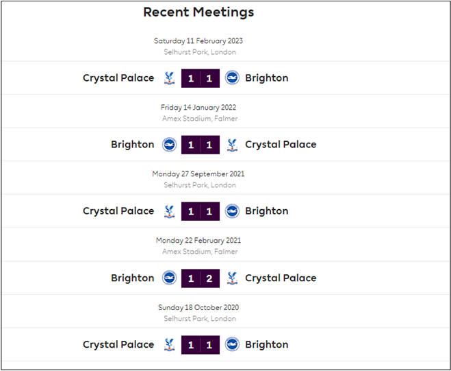 Brighton v Crystal Palace - Recent Meetings