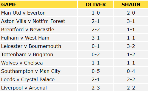 Premier League Predictions
