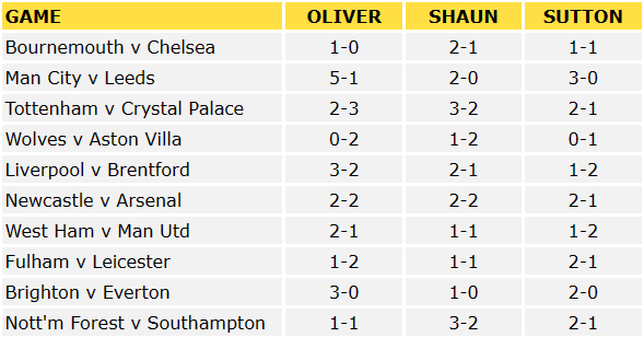 Premier League Predictor