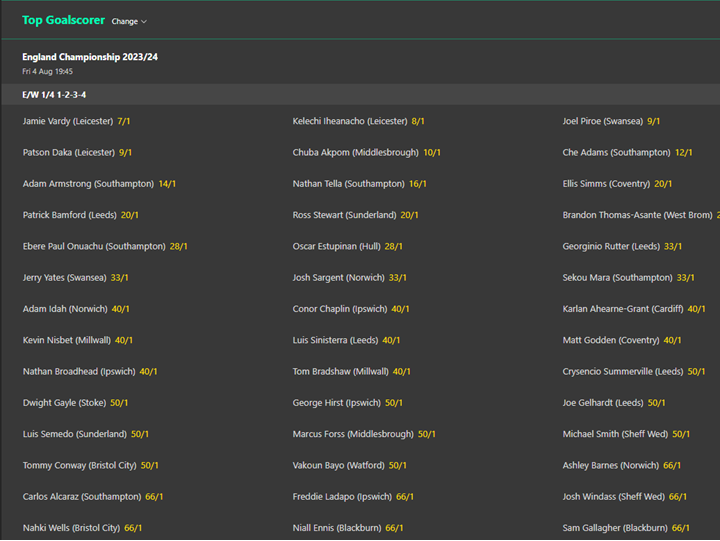 Championship Top Goalscorer Odds 2023/24
