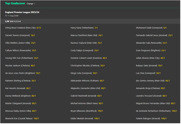 Premier League Top Goalscorer Odds 2023/24