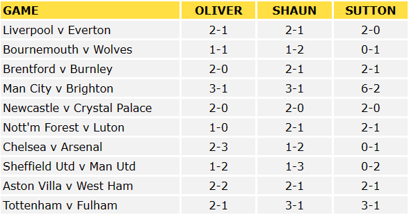 Premier League Predictions