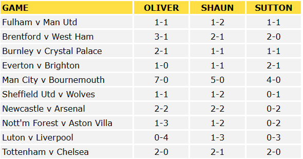 Premier League Predictor