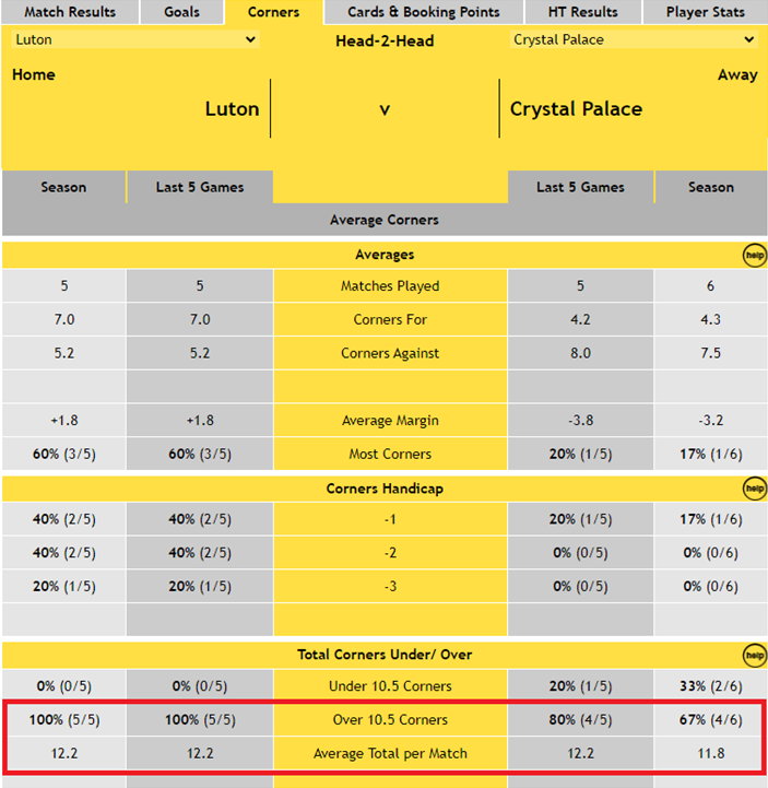 Head-2-Head Corners Stats - Luton v Crystal Palace