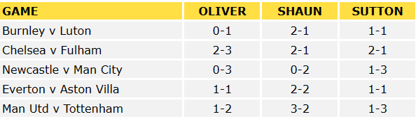 Premier League Predictions