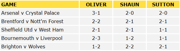 Premier League Predictor