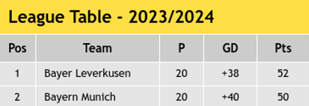 Bundesliga Table