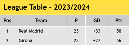 La Liga