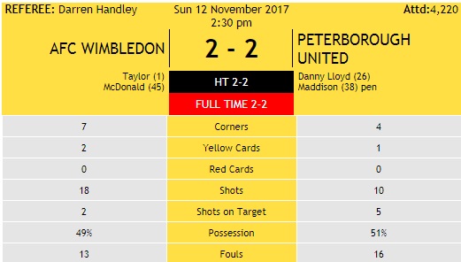 AFC Wimbledon v Peterborough - Sun 12th Nov 17
