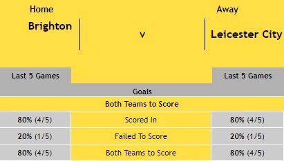 Both Teams to Score