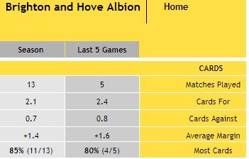 Brighton Home Bookings