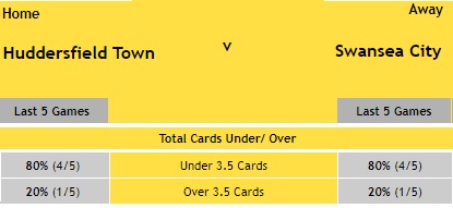 Huddersfield v Swansea - Cards H-2-H