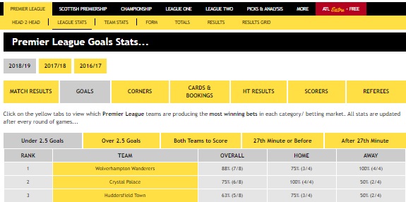 Premier League Example